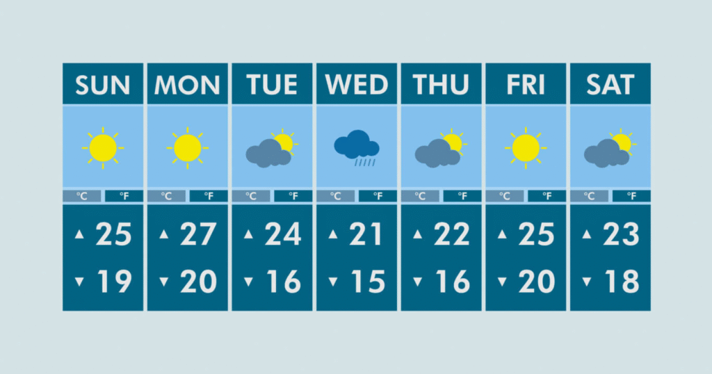 Checking weather forecast chart before planning a long motorcycle ride